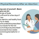 Physical Recovery after an Abortion